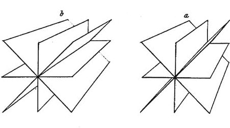 Sterographic Pair by Sir Charles Wheatstone